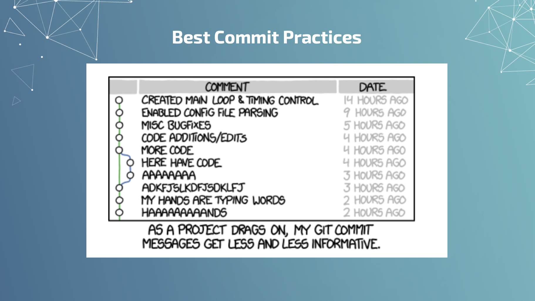 Best Commit Practices